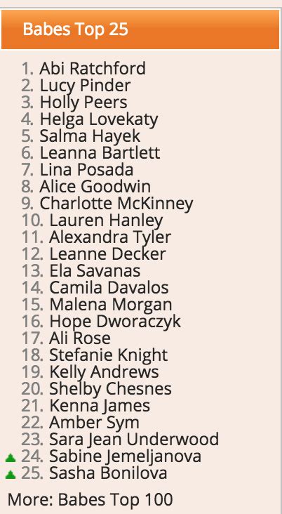 babepedia birthday|Babe Lists .